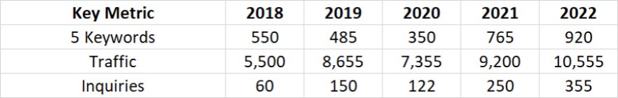 YOY Performance 01