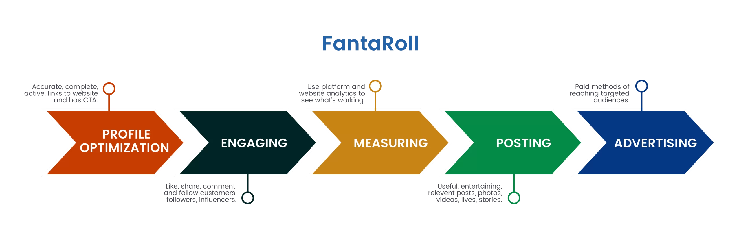 FantaRoll Marketing Strategy