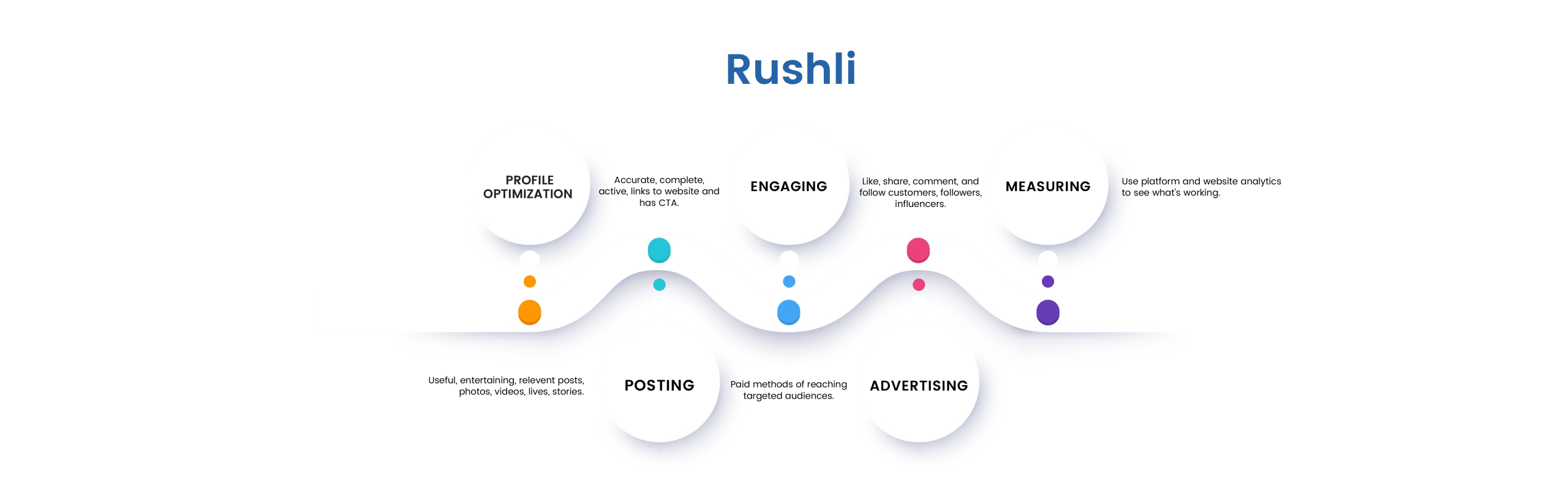Rushli Marketing Strategy