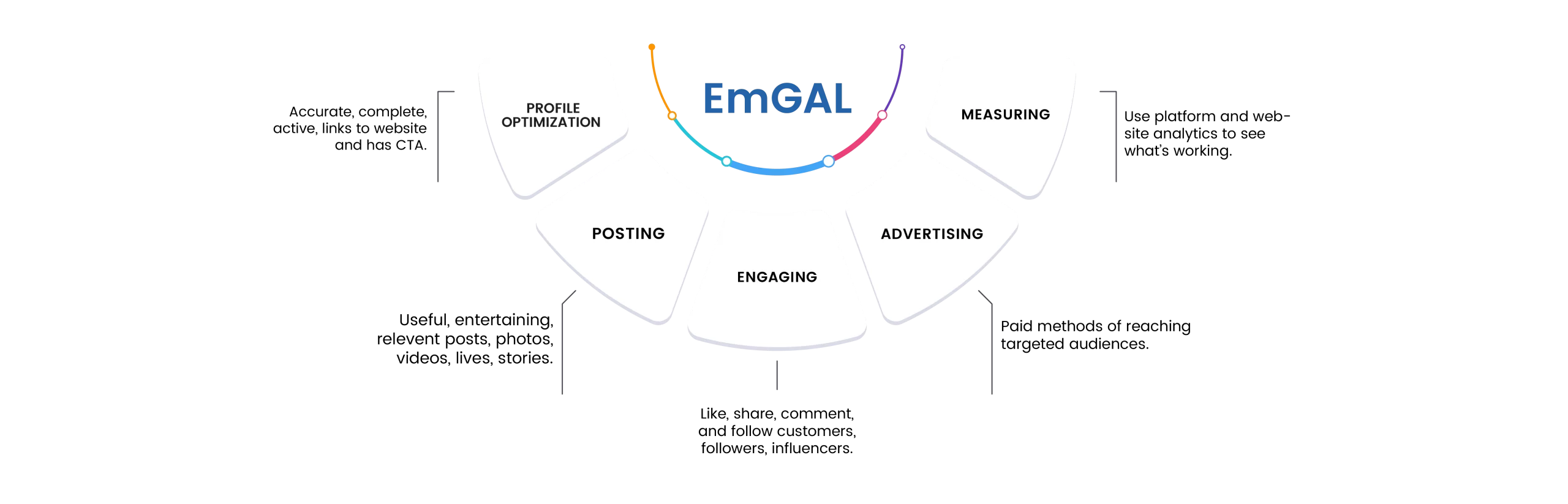 EmGAL Social Marketing