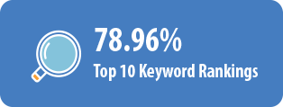 keyword rankings