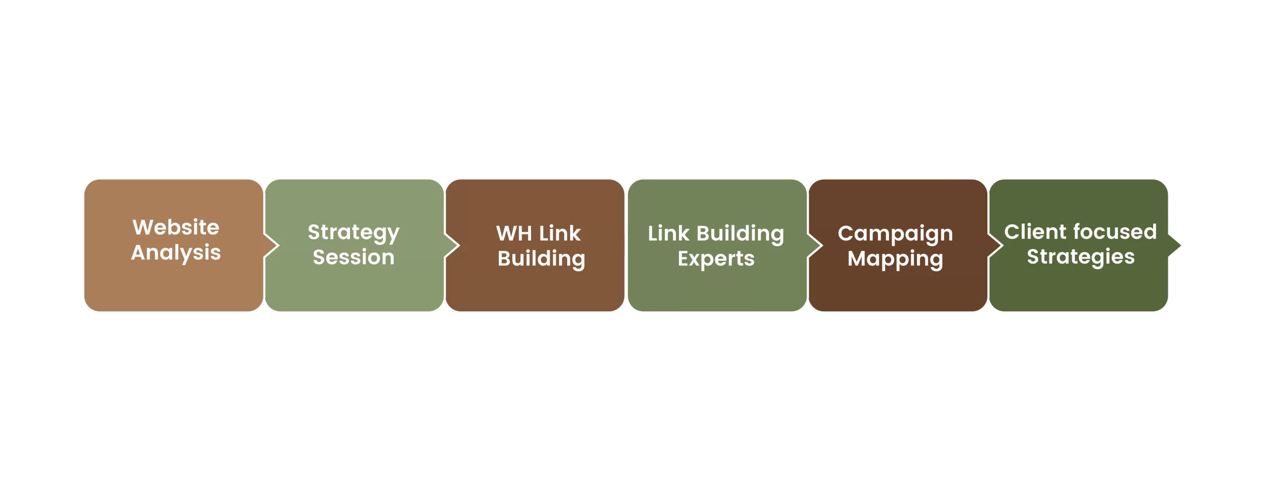 Link Building