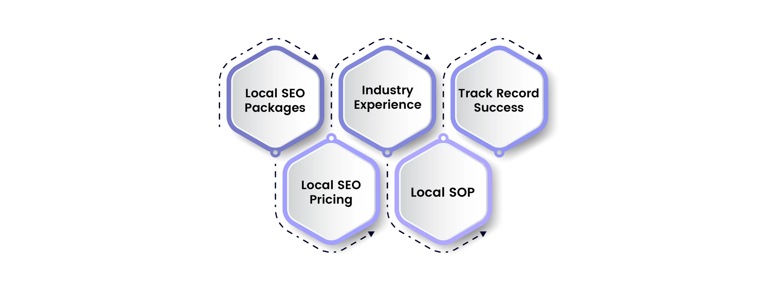 Local SEO