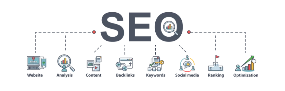 Search Engine Optimization Designfo