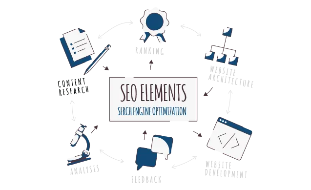 SEO Content Designfo