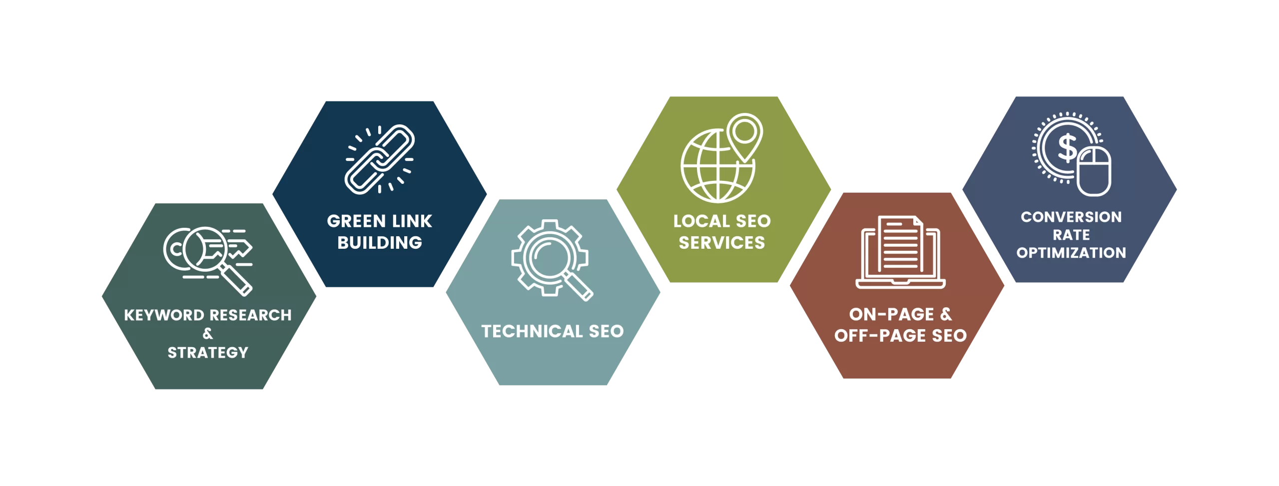 SEO Services