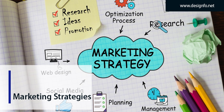 marketing-strategies-min