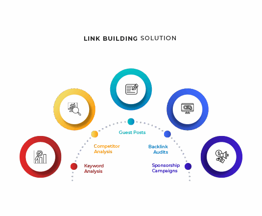 Link Building solution