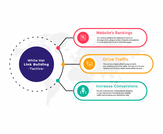 white label link building solutions